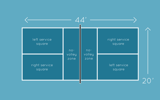 How to Play Pickleball: The Basics of Play - Gamma Sports